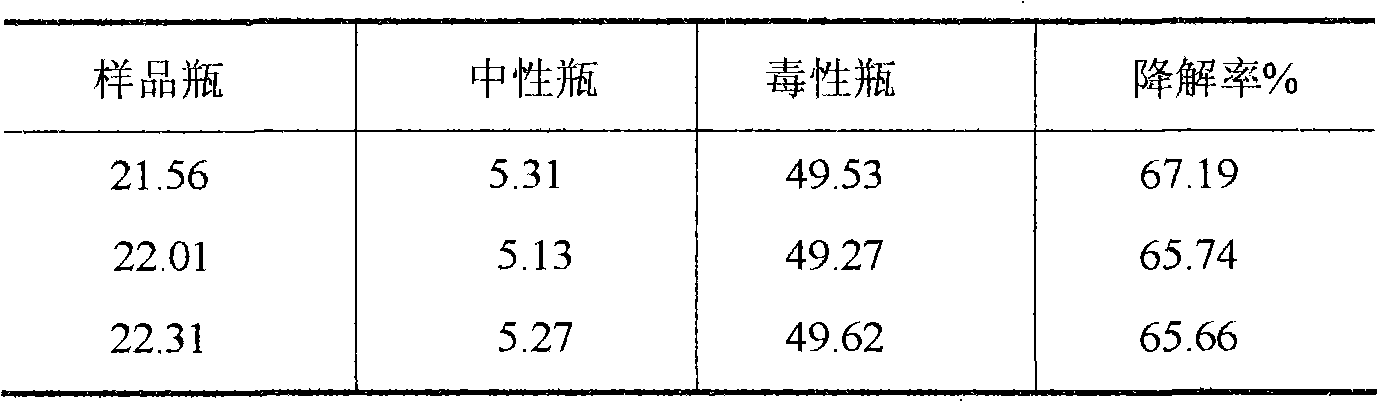 Method for measuring biological degradation rate of water-soluble superpolymer