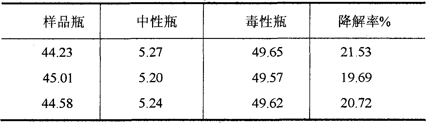 Method for measuring biological degradation rate of water-soluble superpolymer