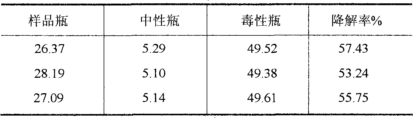 Method for measuring biological degradation rate of water-soluble superpolymer