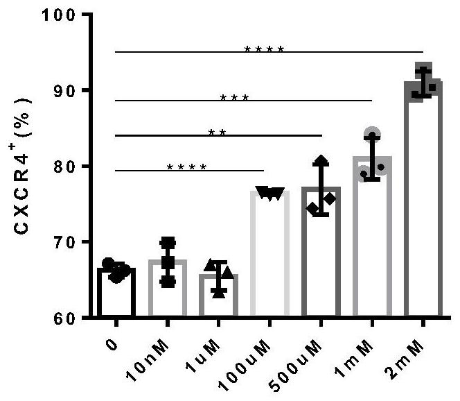 Culture medium and culture method for differentiating mammal pluripotent stem cells into definitive endoderm cells