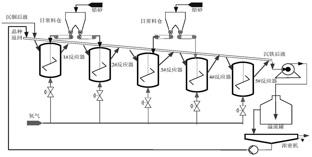 Establishment method and application of goethite method iron precipitation process interface reaction model