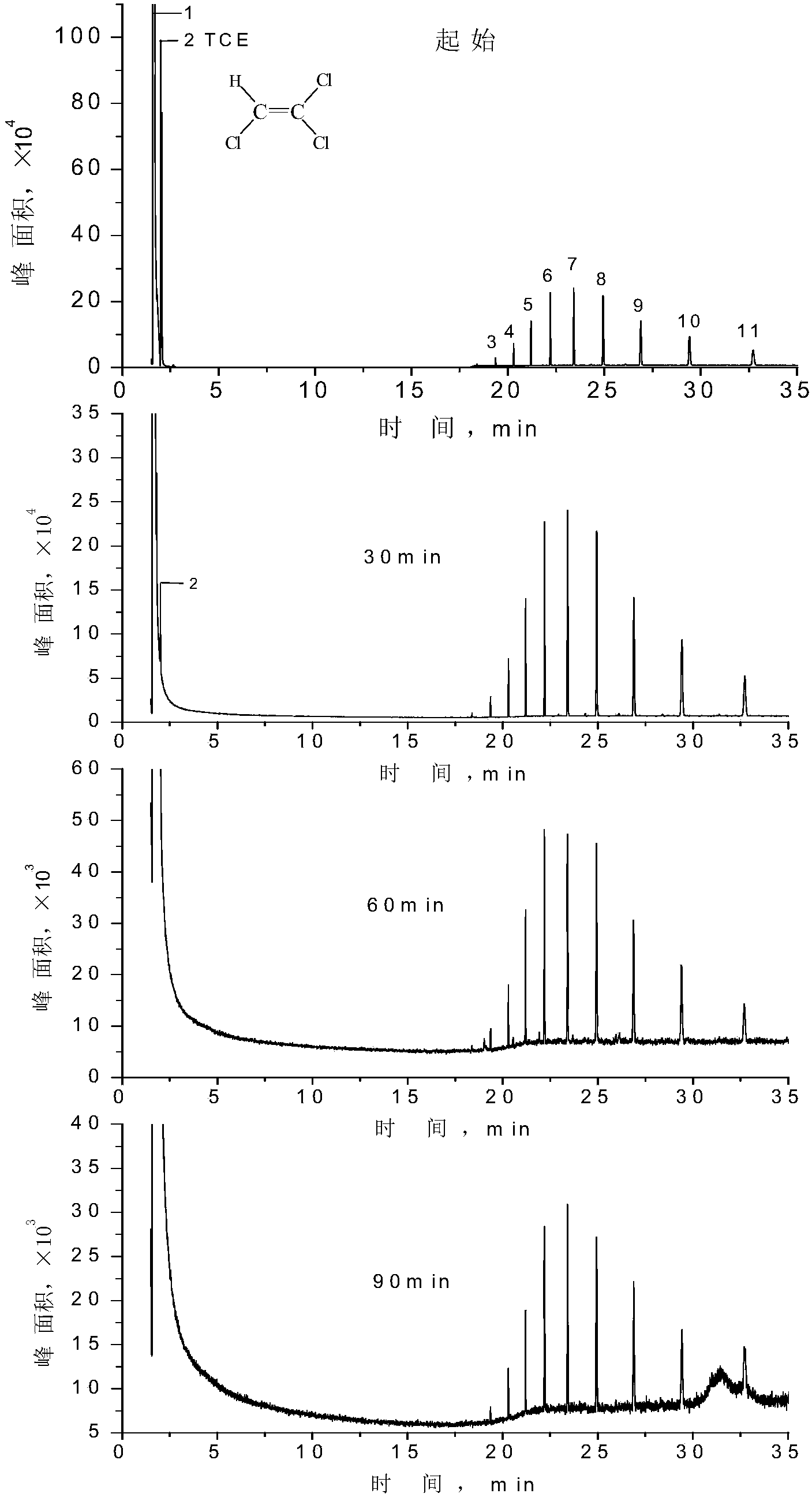 Fat-soluble potassium ferrate slow releaser and preparation method thereof