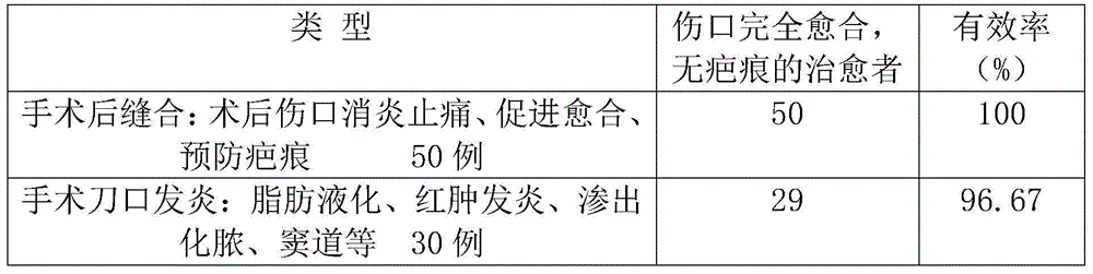 Medicine composition for promoting wound healing after operation and preparation method thereof