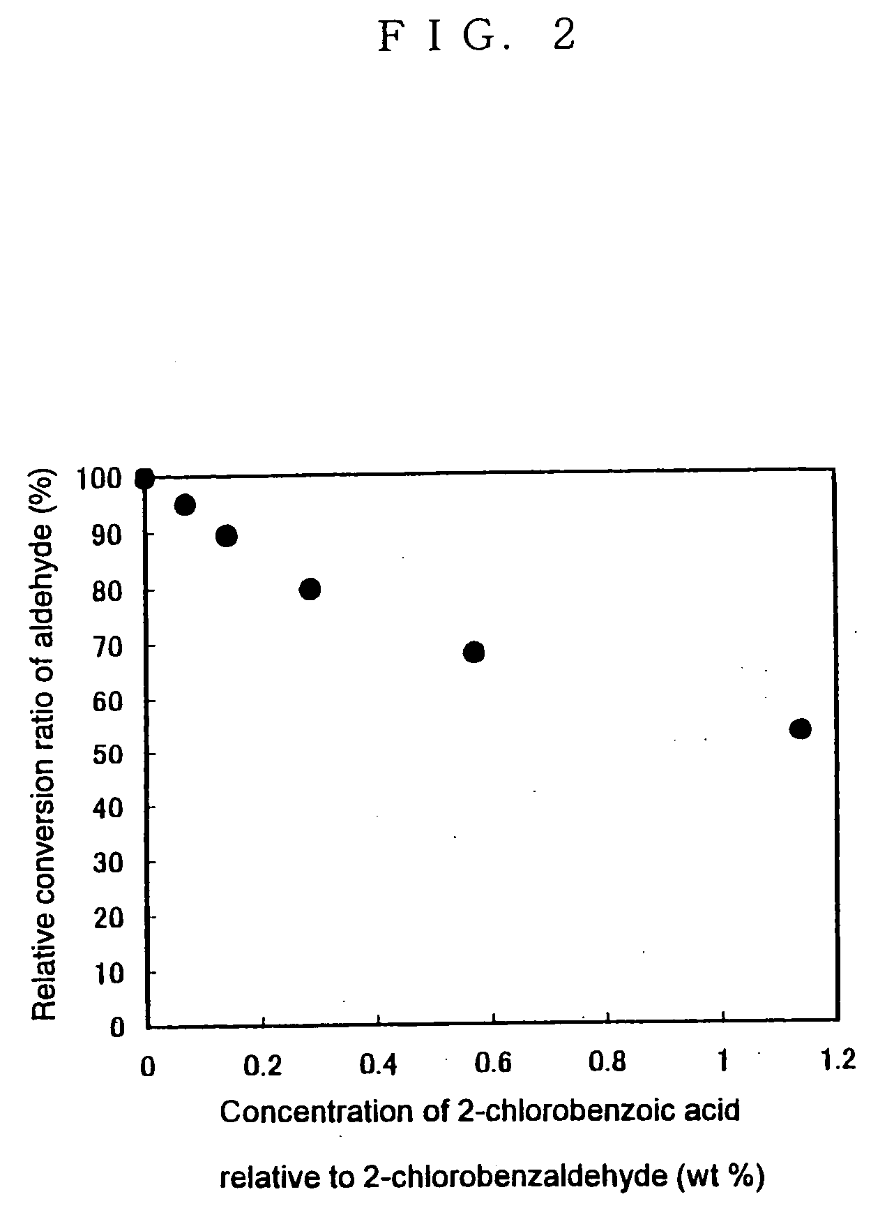 Enzyme reaction method and a method for enzymatically producing an optically active cyanohydrin