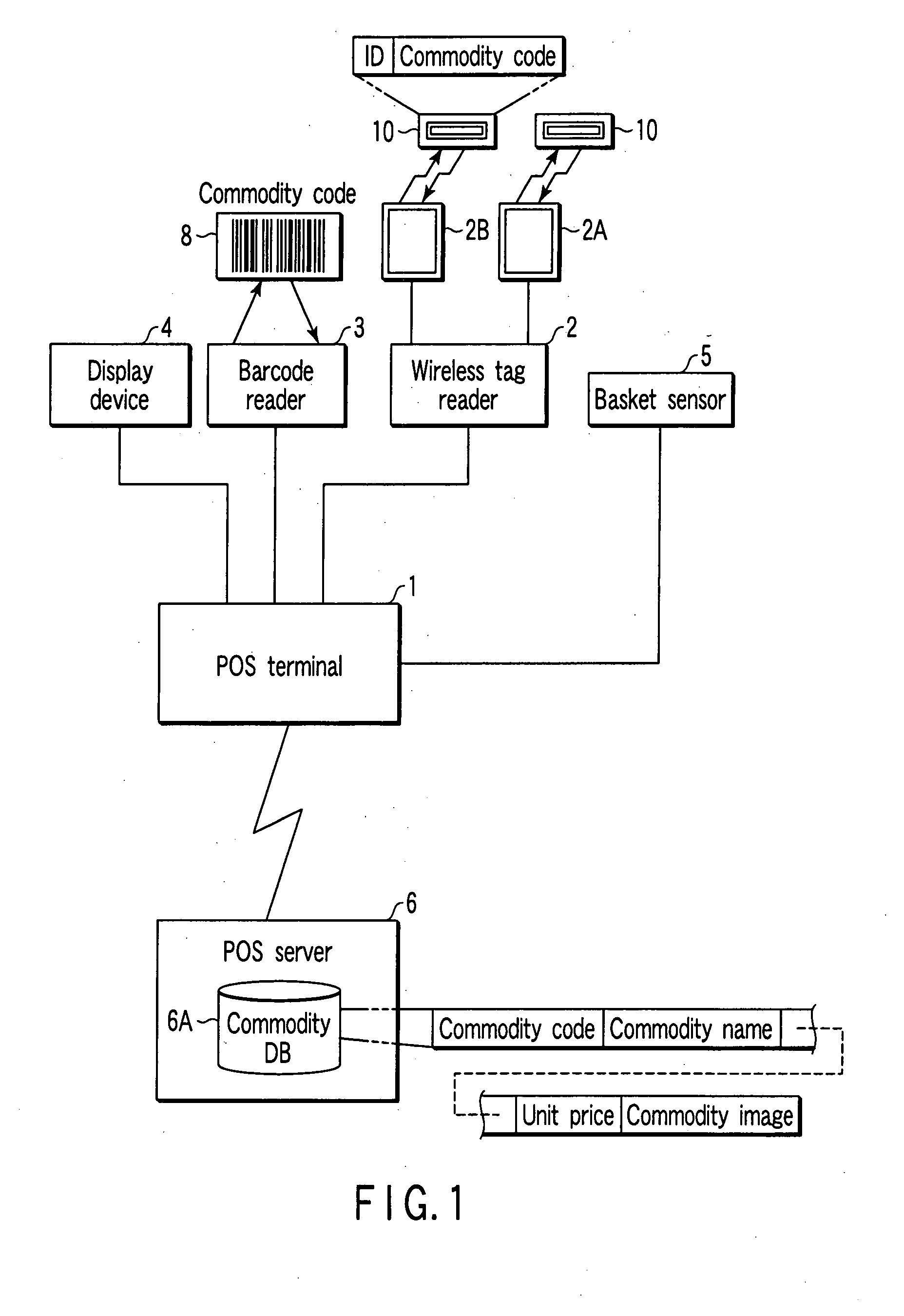 Commodity sales registration processing system and commodity information registering apparatus