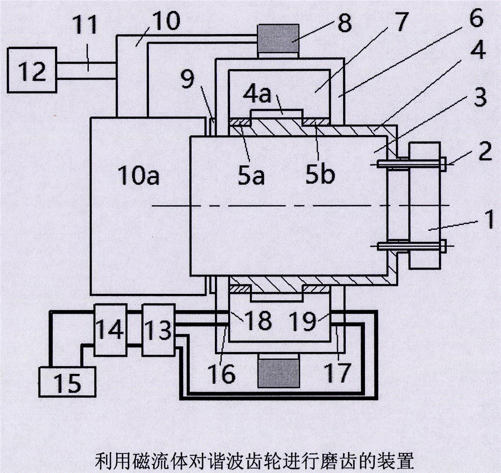 Harmonic gear grinding device using magnetofluid