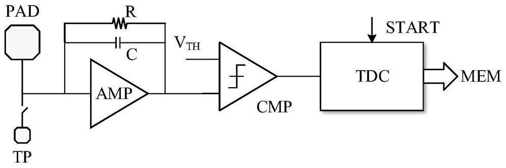 A High Dynamic Range Mcp Detector Front-end Readout Circuit And Its ...