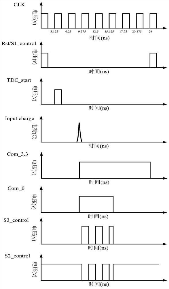 A high dynamic range mcp detector front-end readout circuit and its readout method