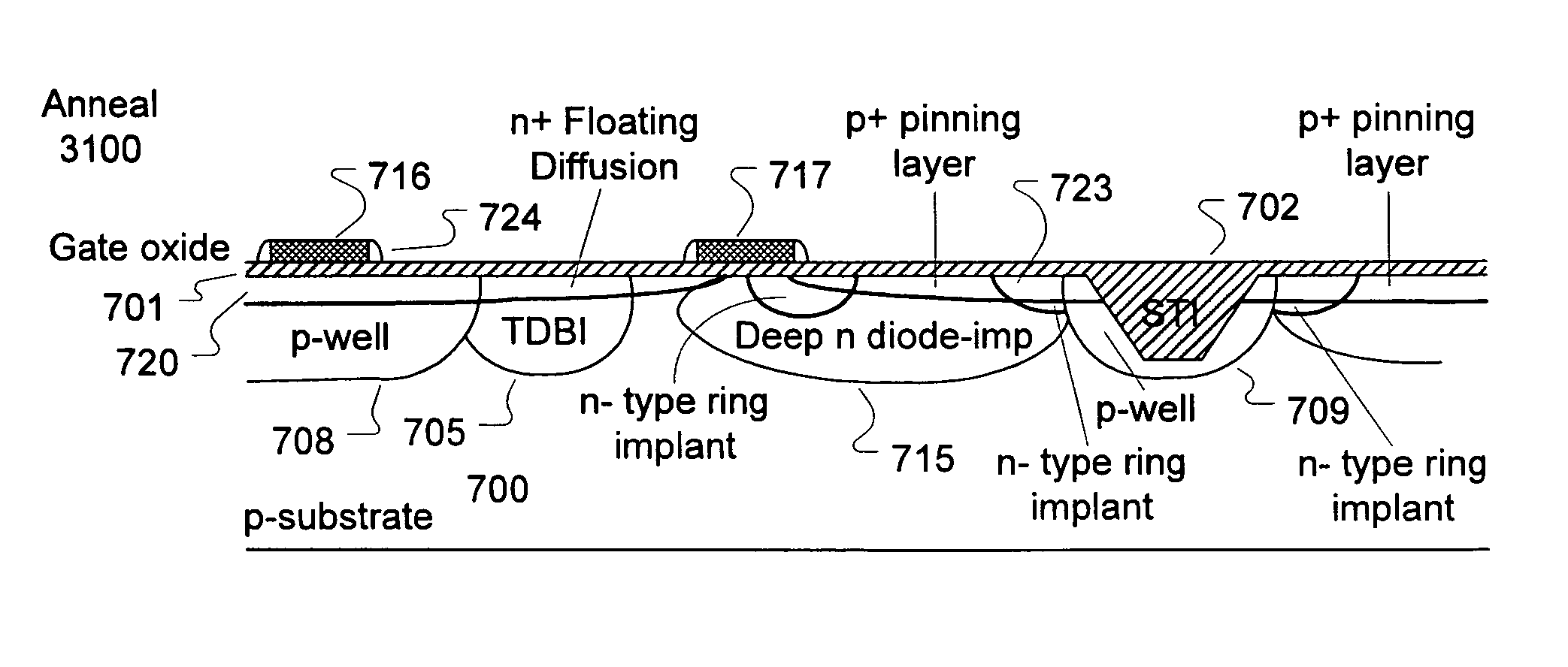 Method and apparatus for removing electrons from CMOS sensor photodetectors