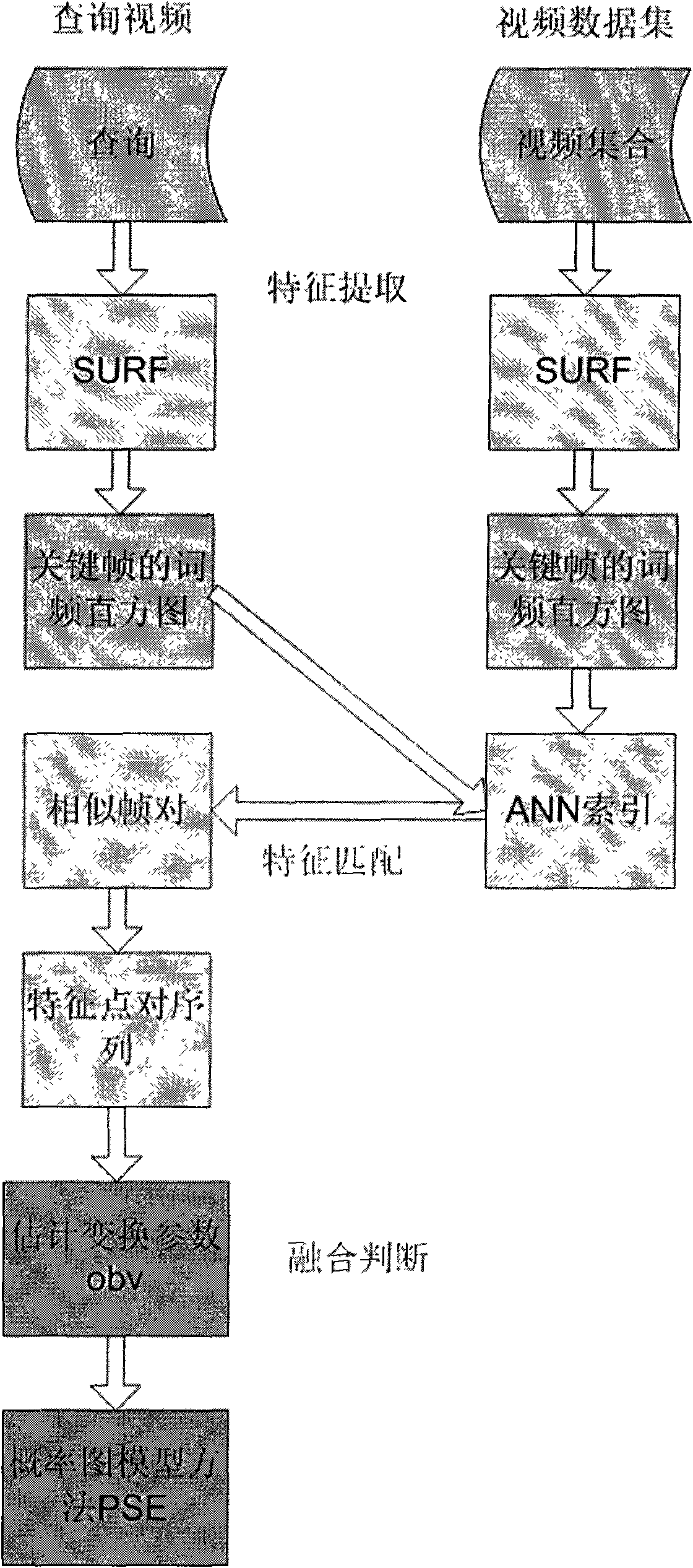 Video copy detection method based on contents