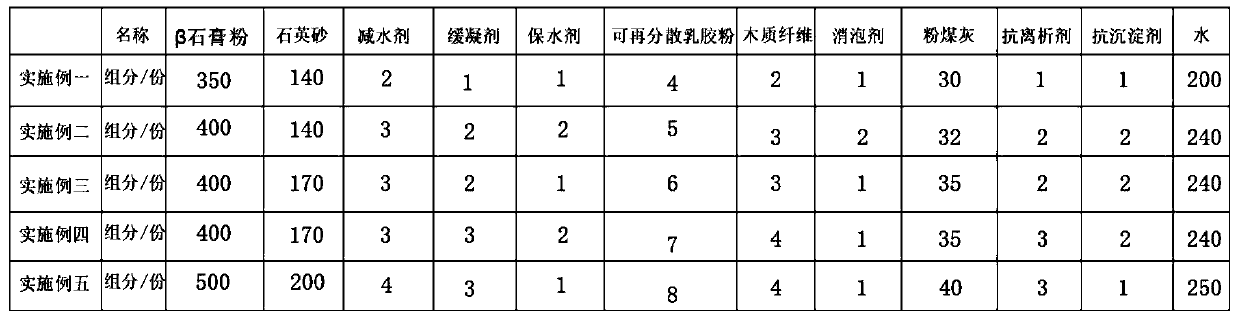 Gypsum-based self-leveling mortar special for floor heating backfill