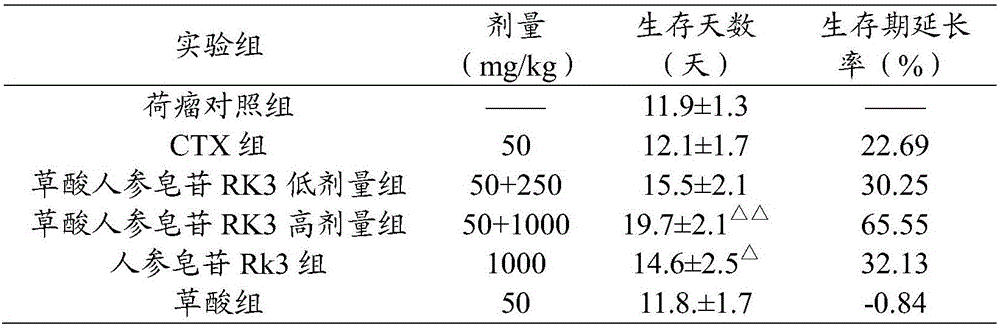 Rare ginsenoside composition including rare ginsenoside Rk3