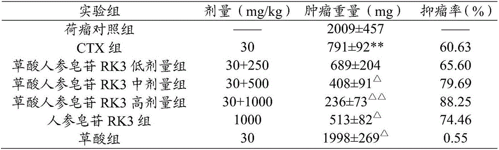 Rare ginsenoside composition including rare ginsenoside Rk3