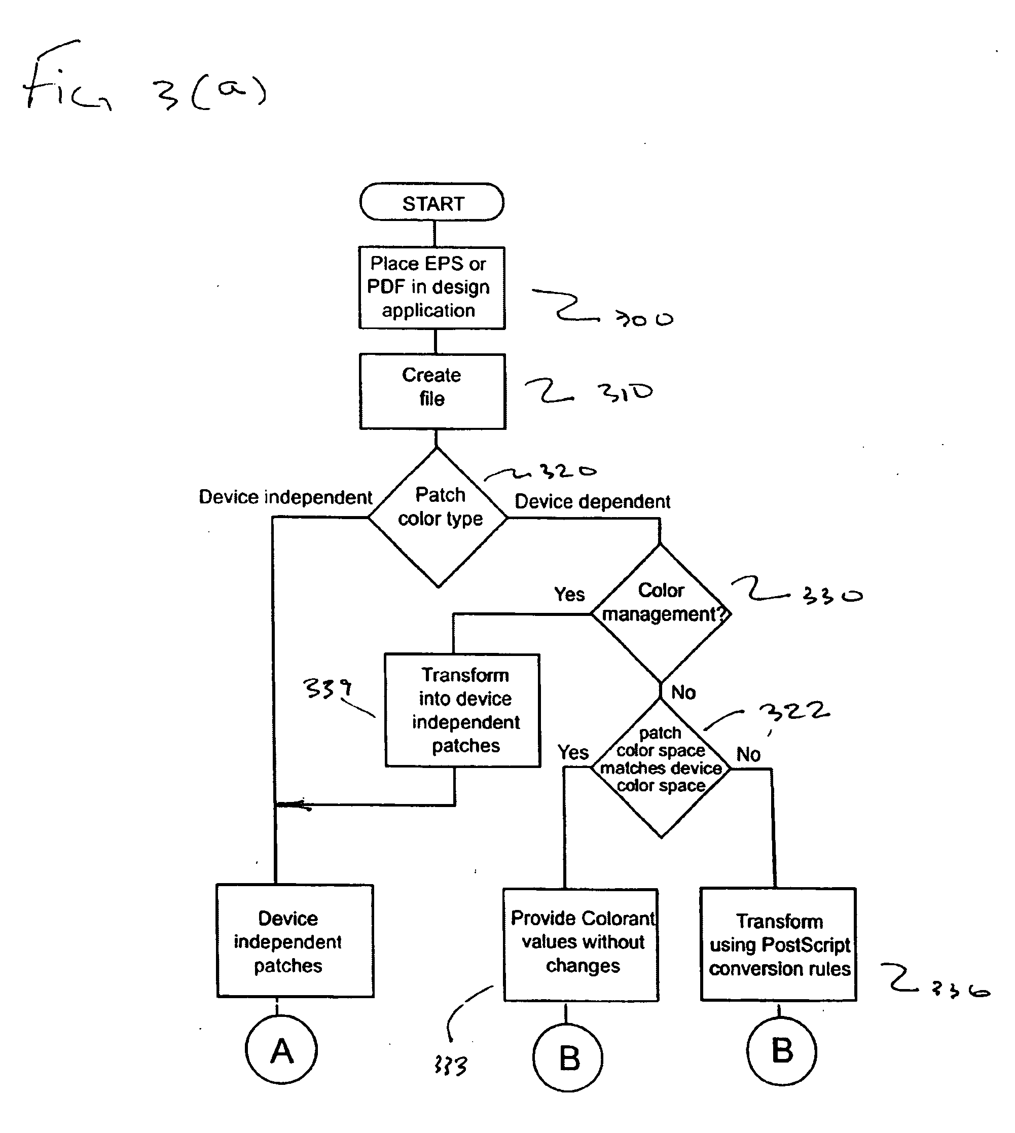 Method for confirming correct selection of an input profile for a color printer