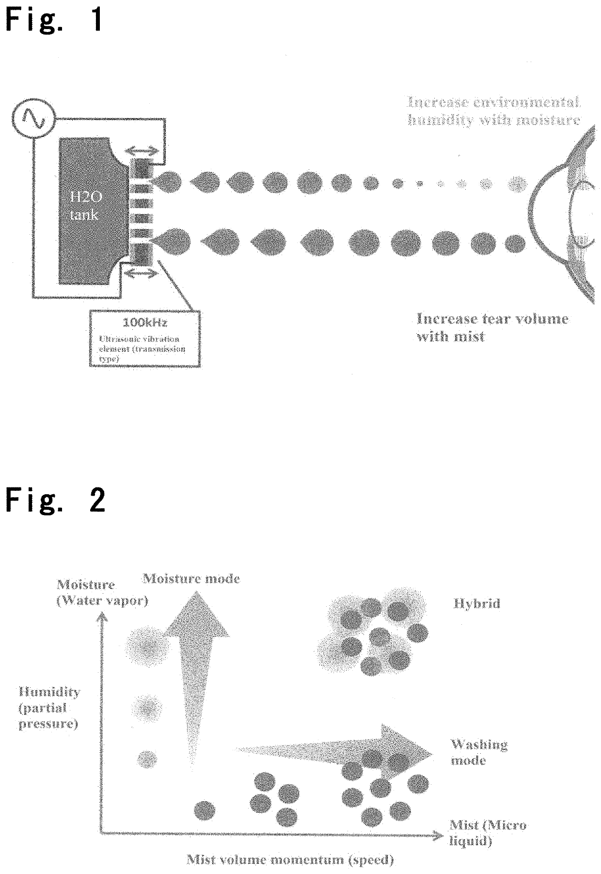 Moisture mist-spraying device and method