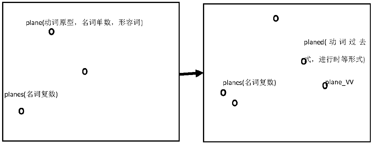 Context similarity calculation-based word sense disambiguation method