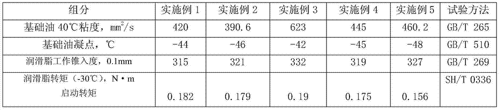 Lubricating grease composition for automobile door opening stoppers and preparation method thereof