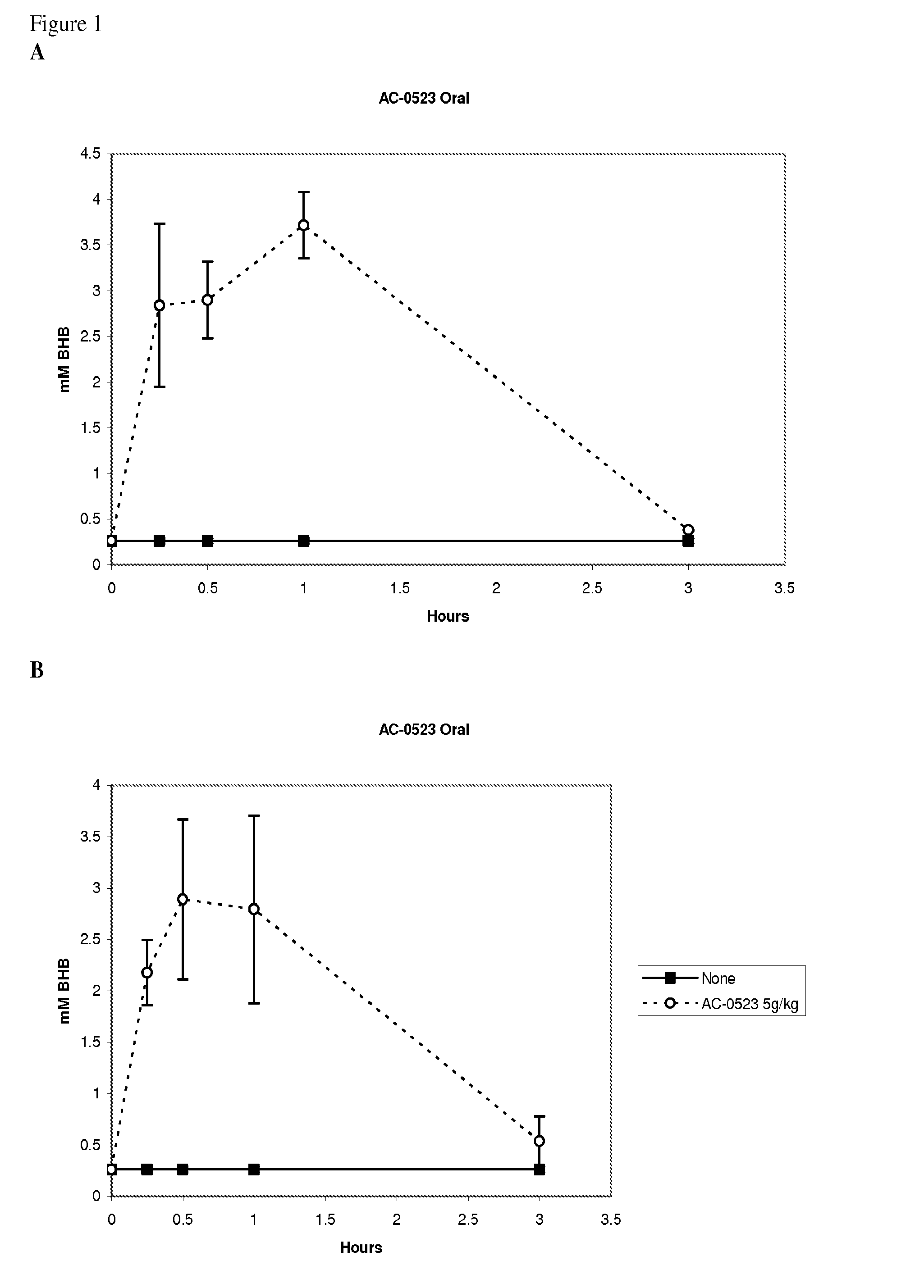 Monoglyceride of Acetoacetate and Derivatives for the Treatment of Neurological Disorders