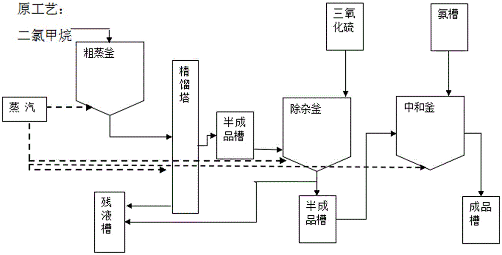 Method for recycling dichloromethane in acesulfame potassium synthesis process