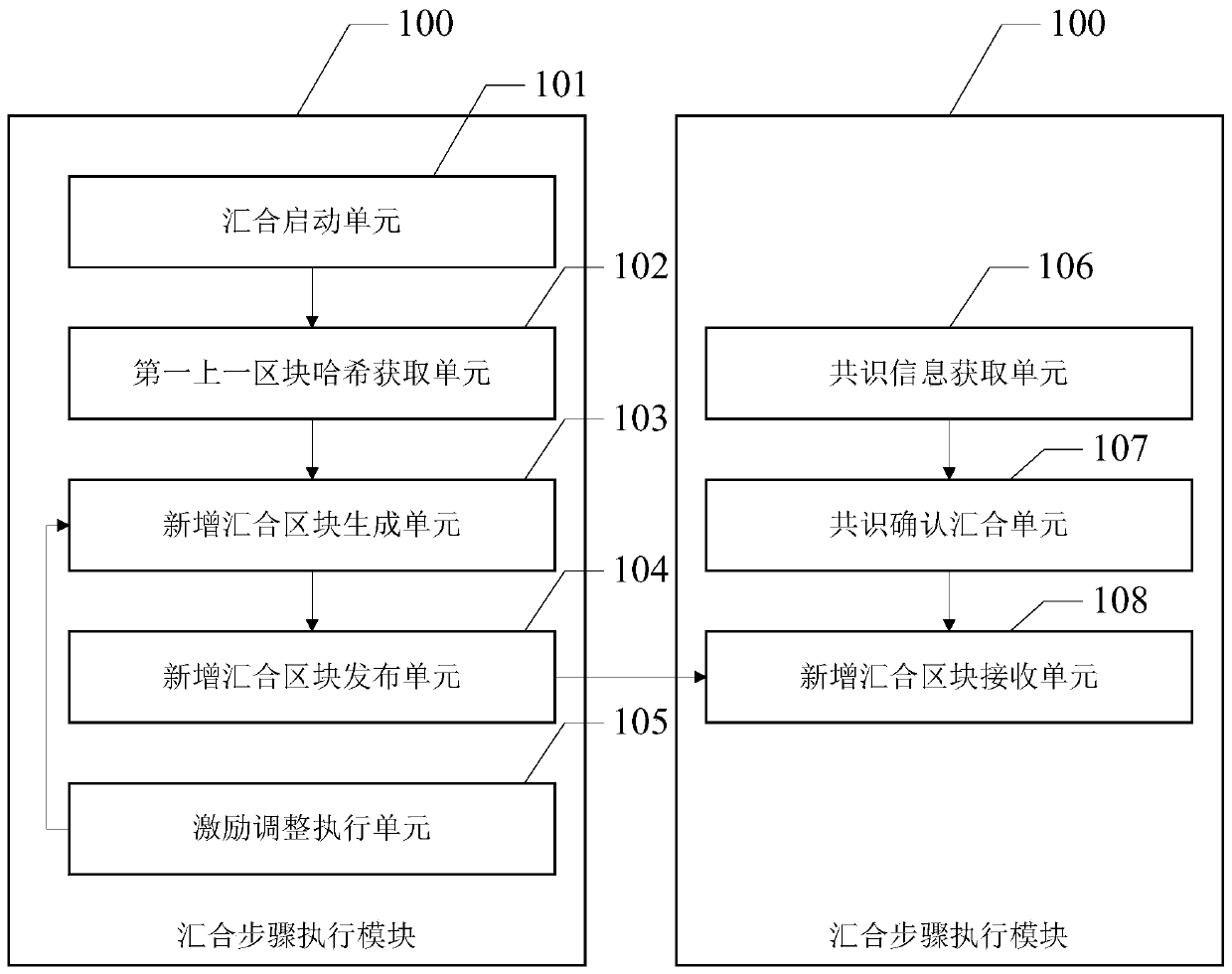 An account book accounting method of a block chain network with parallel chains periodically converged