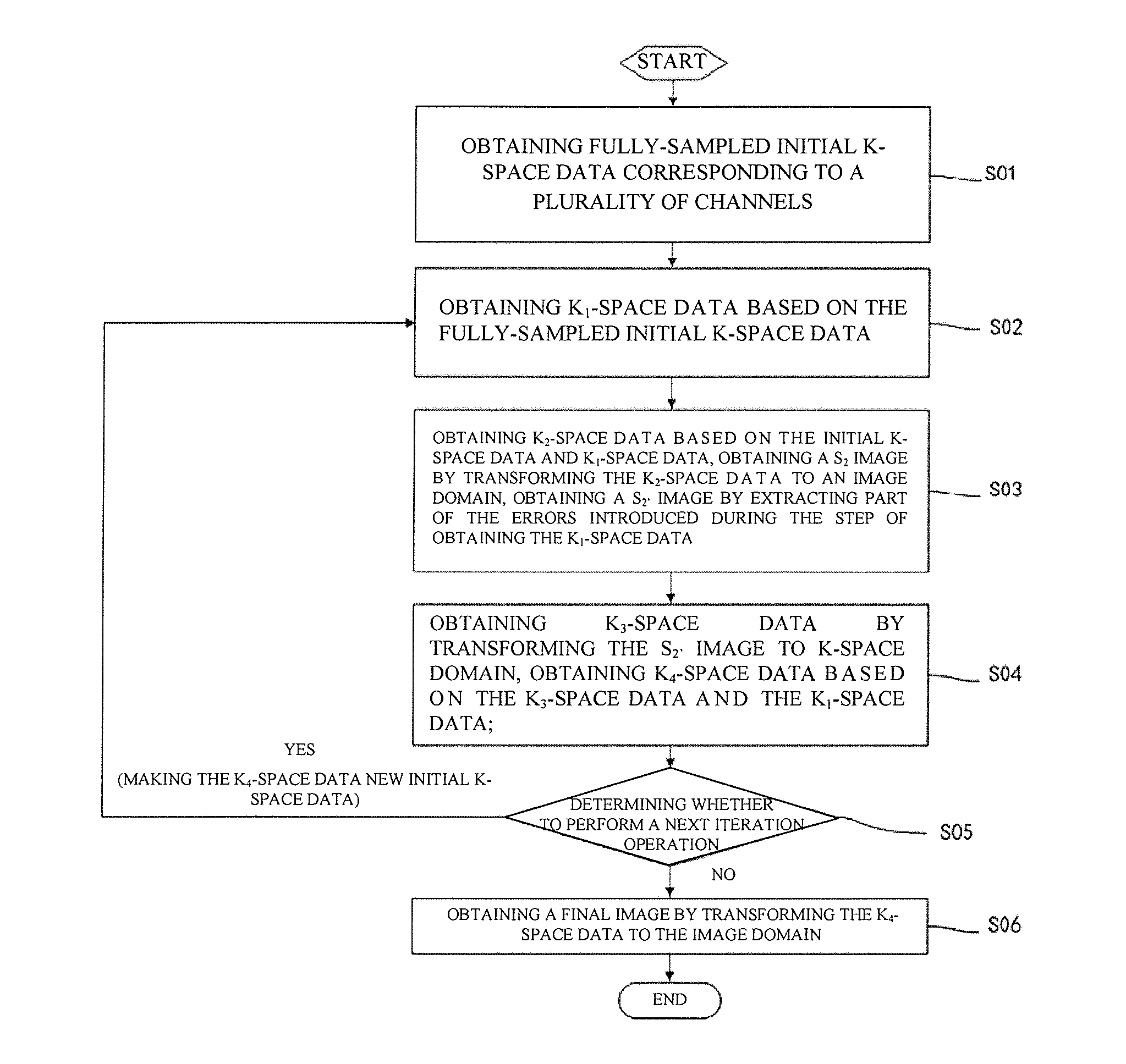 Method and Apparatus for Eliminating Motion Artifact in Magnetic Resonance Imaging