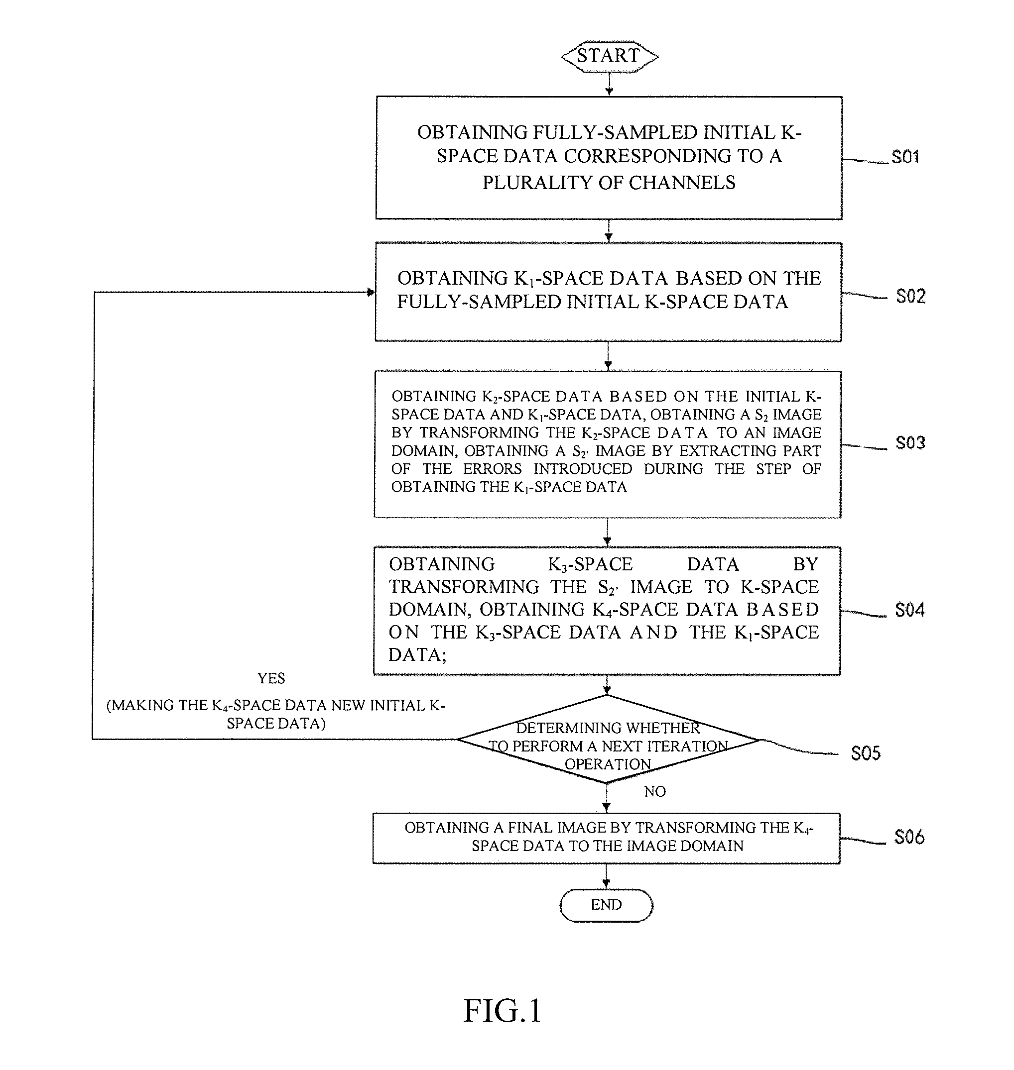 Method and Apparatus for Eliminating Motion Artifact in Magnetic Resonance Imaging