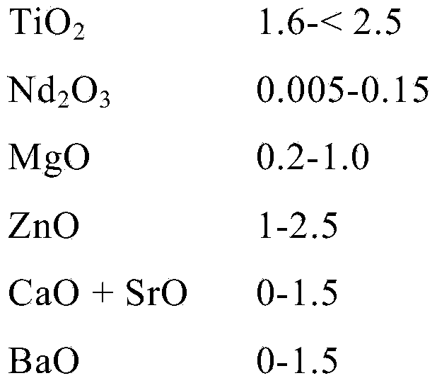 Transparent low-colour lithium aluminium silicate glass ceramic and the use thereof