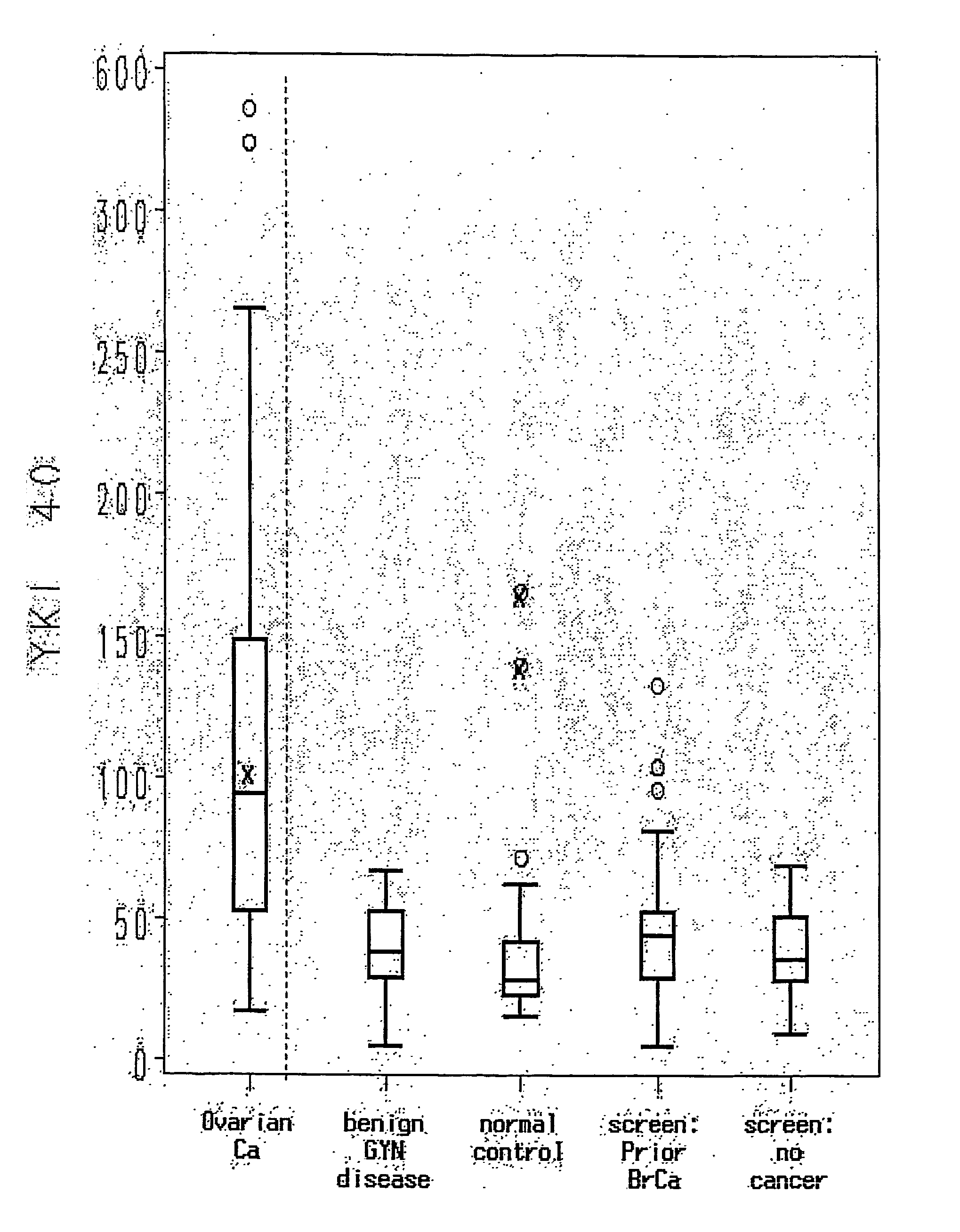 Method for Early Detection of Ovarian Cancer