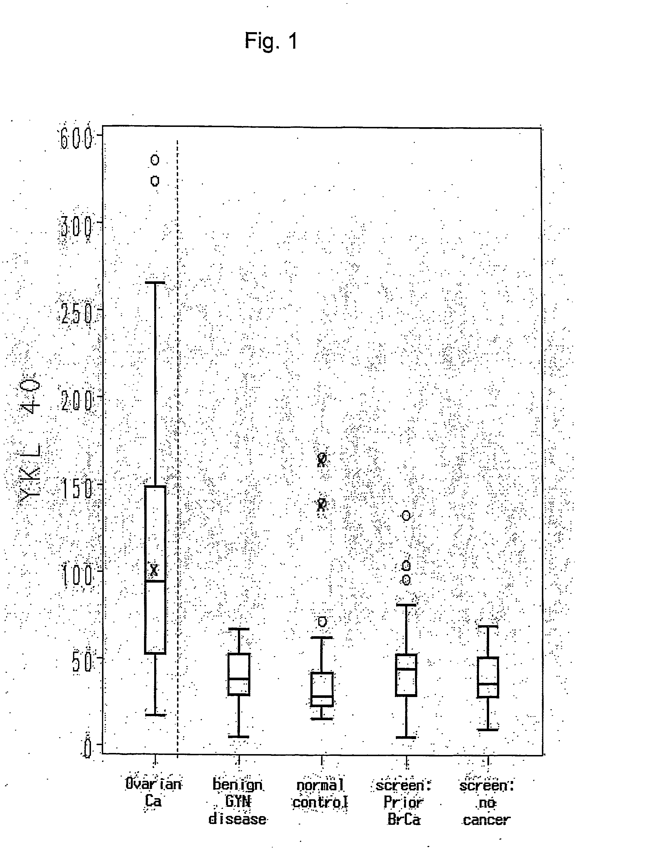 Method for Early Detection of Ovarian Cancer