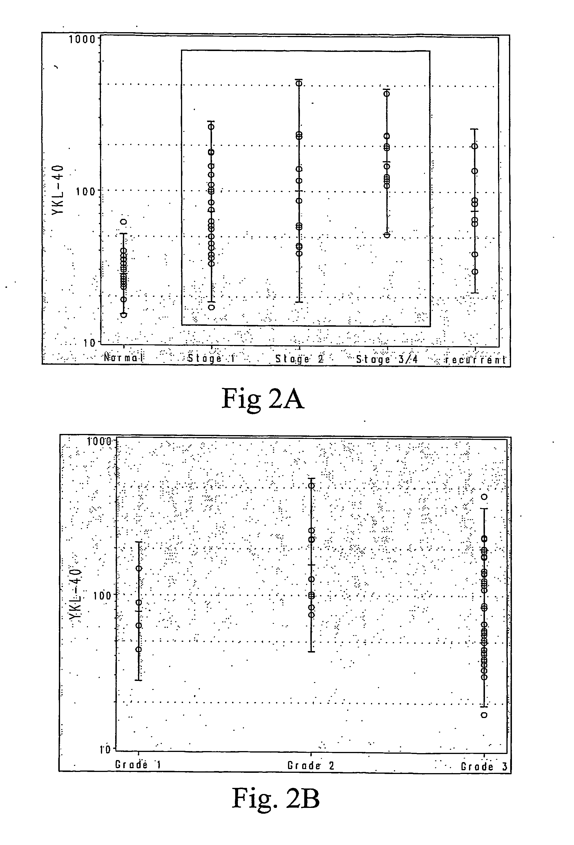 Method for Early Detection of Ovarian Cancer