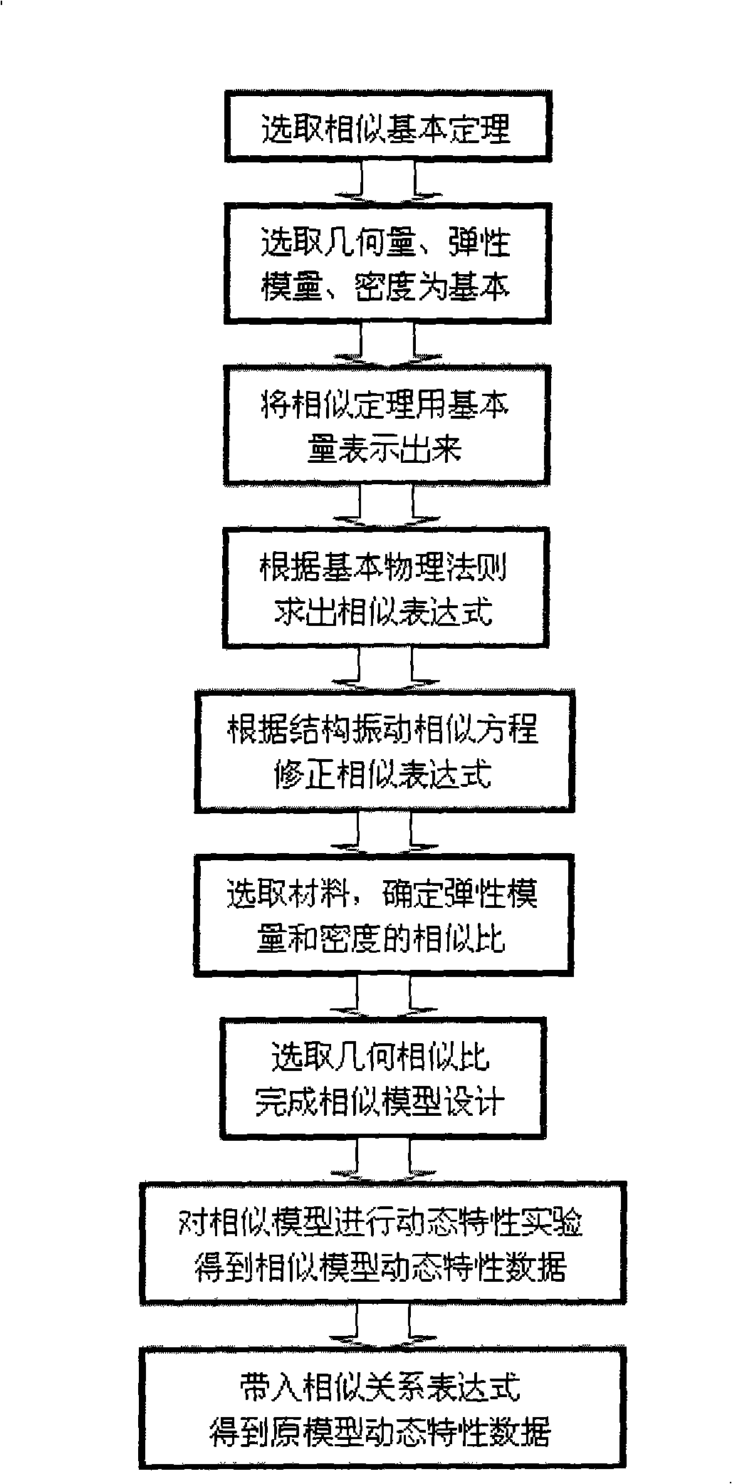 Large-sized mechanical equipment structure dynamic simulation test method