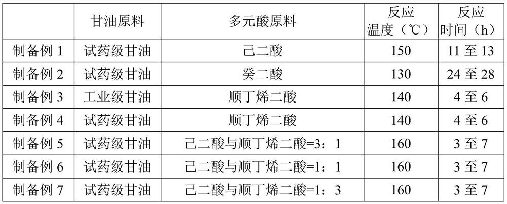 Method for making biodegradable film