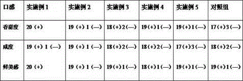 Cattle bone soup, preparation method and applications thereof