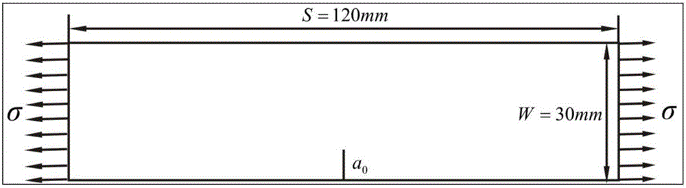 Method capable of carrying out fatigue crack propagation rate estimation and life prediction