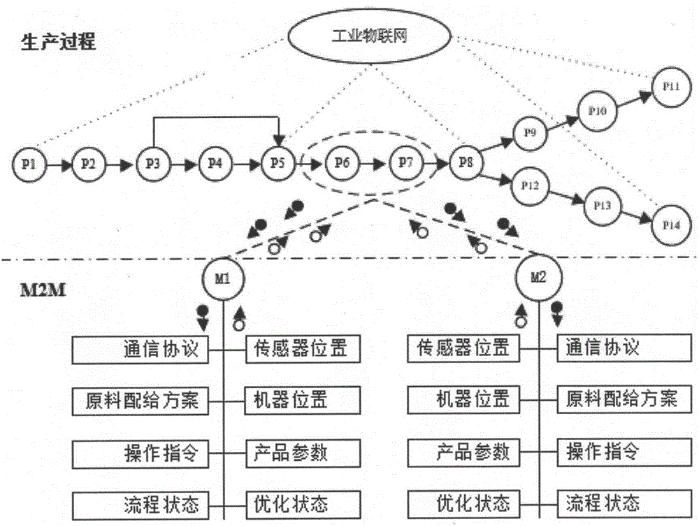 CPS architecture oriented to intelligent cotton spinning production