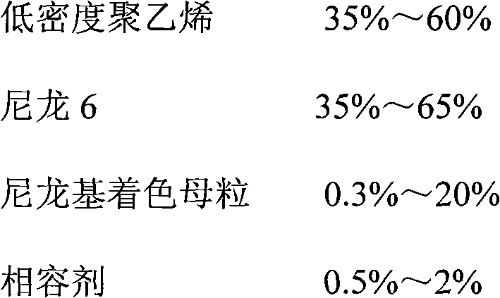 Color fixed island composite short fiber and preparation method thereof