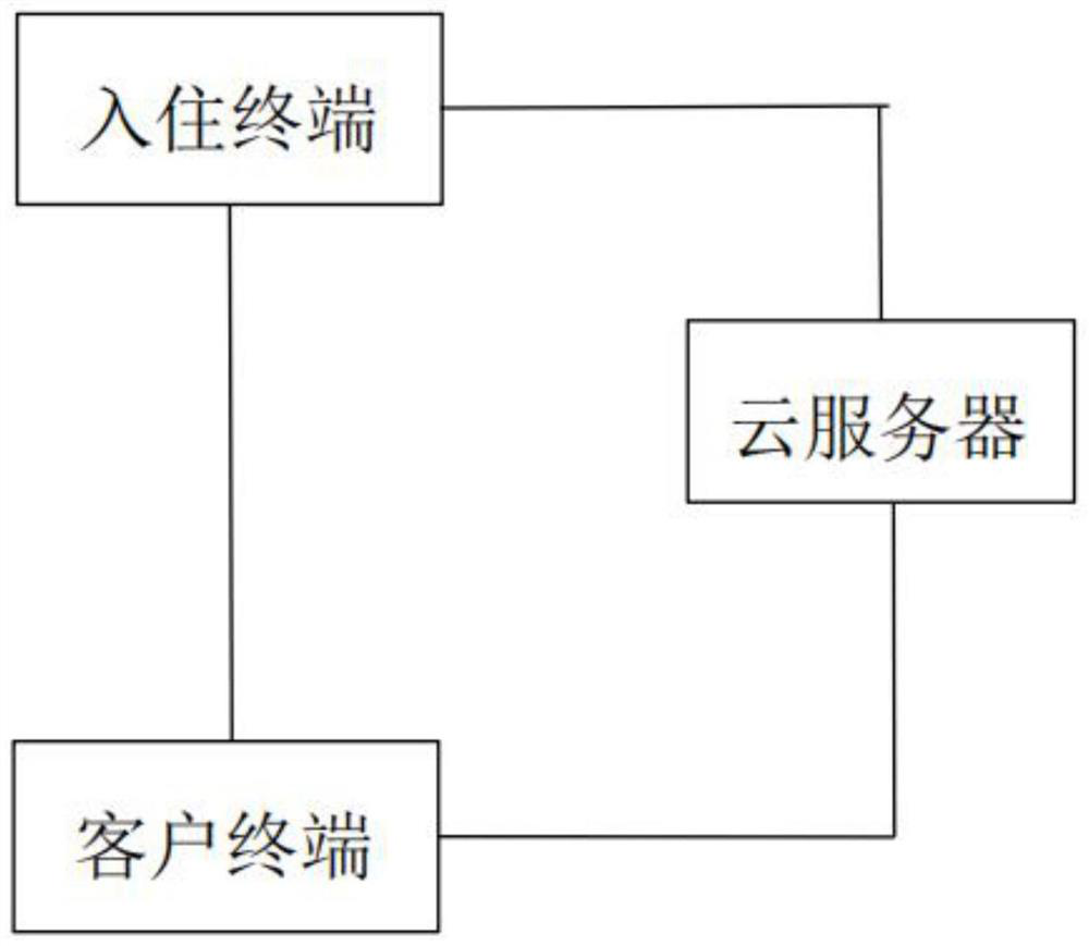 Group rapid registration check-in system based on face recognition