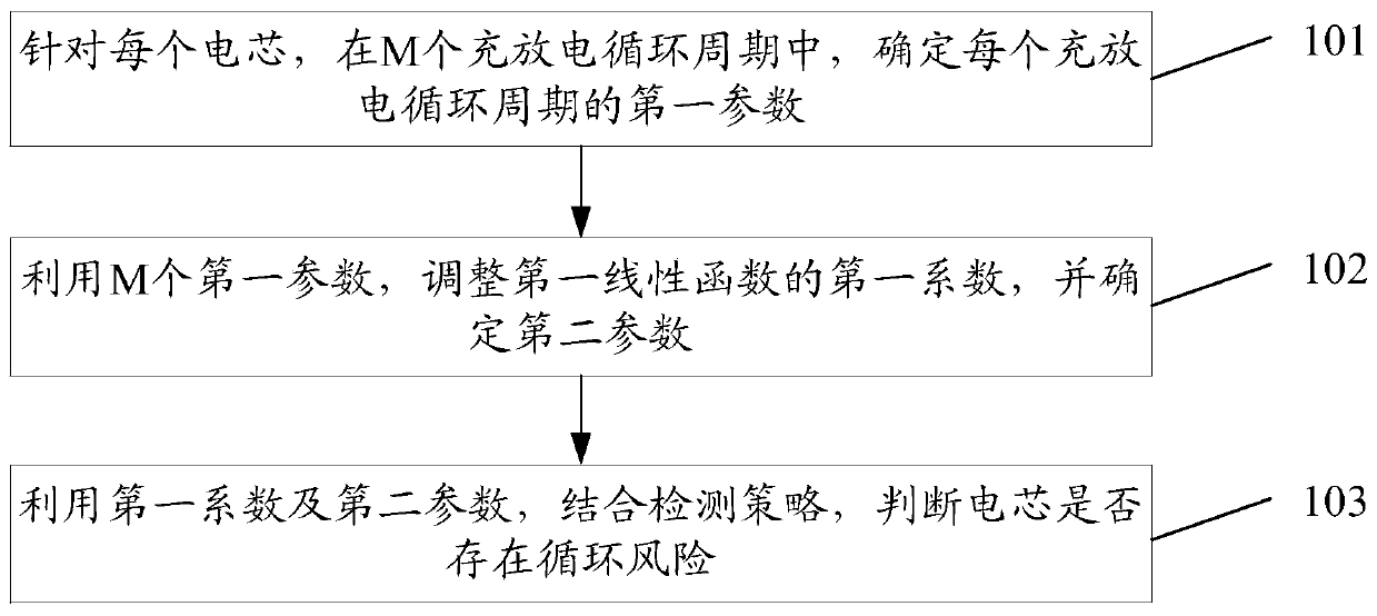 A battery detection method, electronic equipment, and computer-readable storage medium