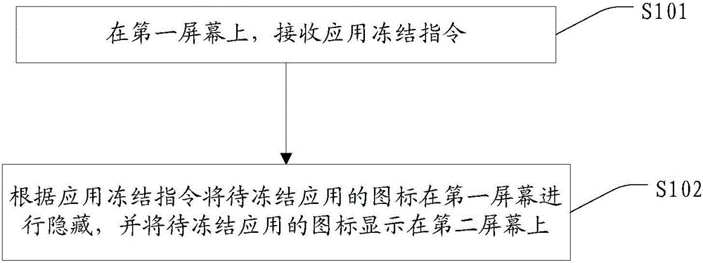 Application freezing method and apparatus, and terminal