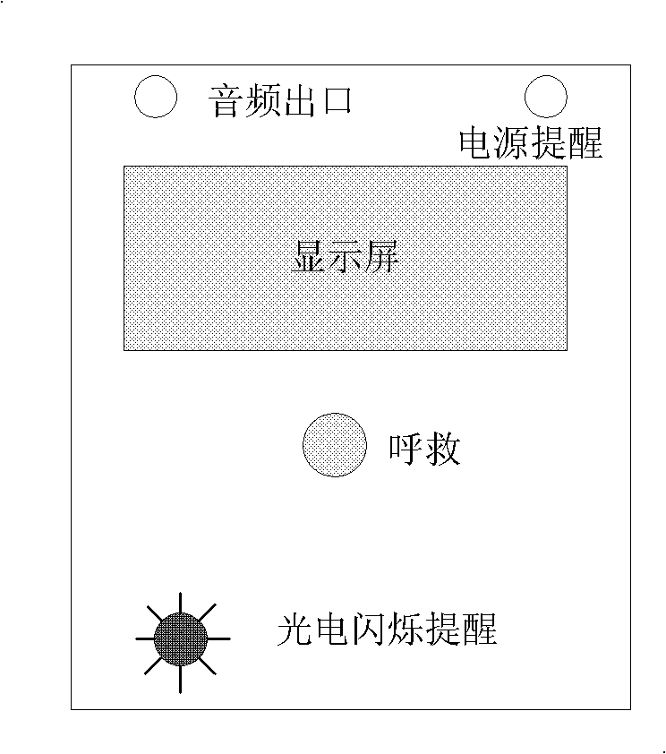 Airport application method and system based on radio frequency identification