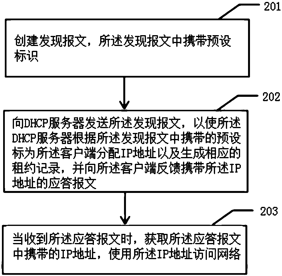 Method and device for fast address allocation