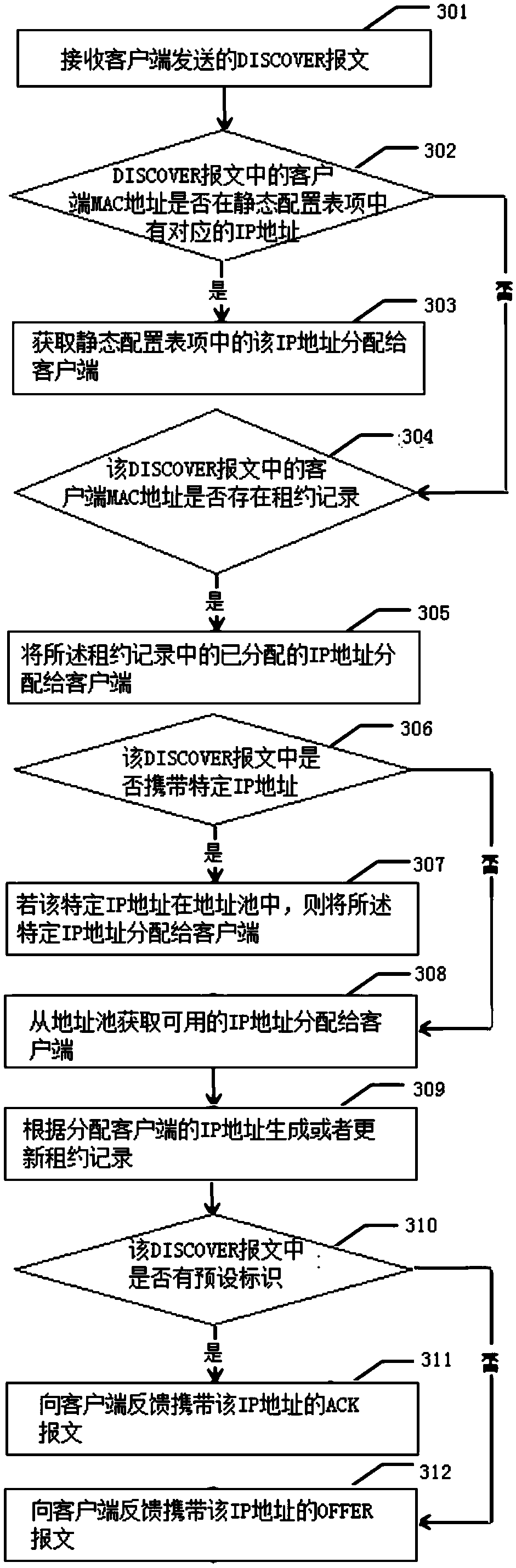 Method and device for fast address allocation