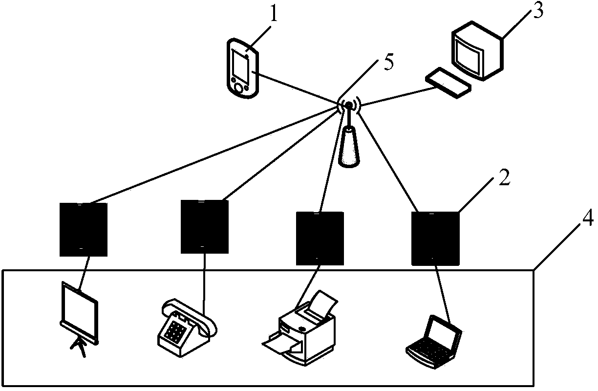 Power consumption statistics method, apparatus and system