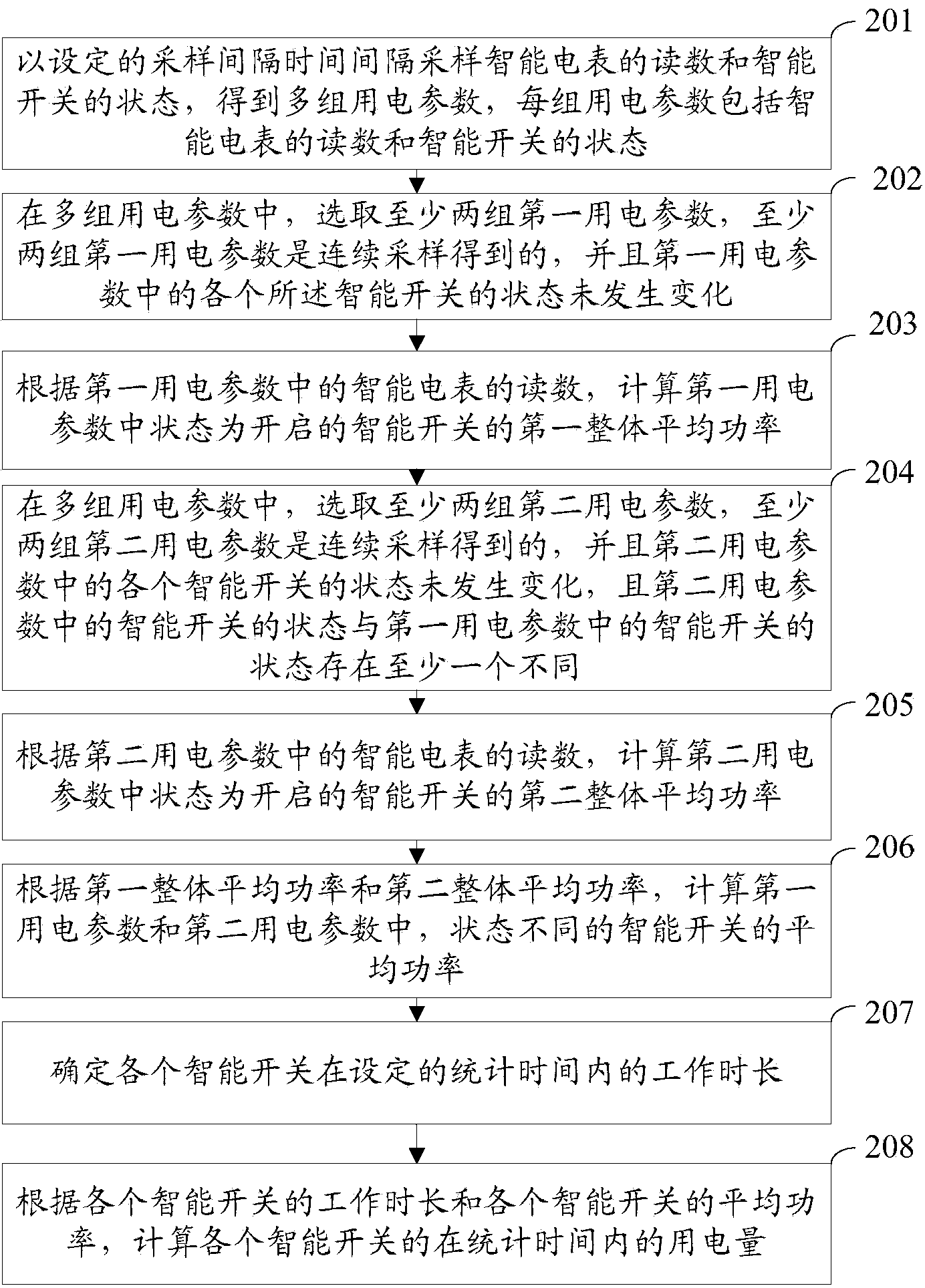 Power consumption statistics method, apparatus and system