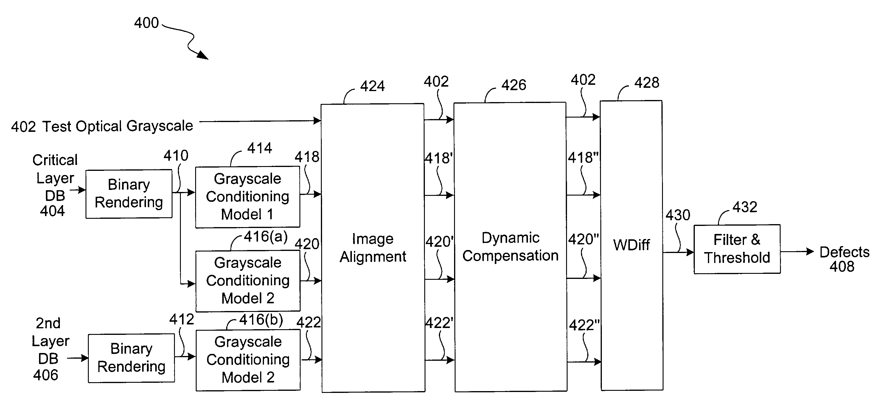 Multiple design database layer inspection