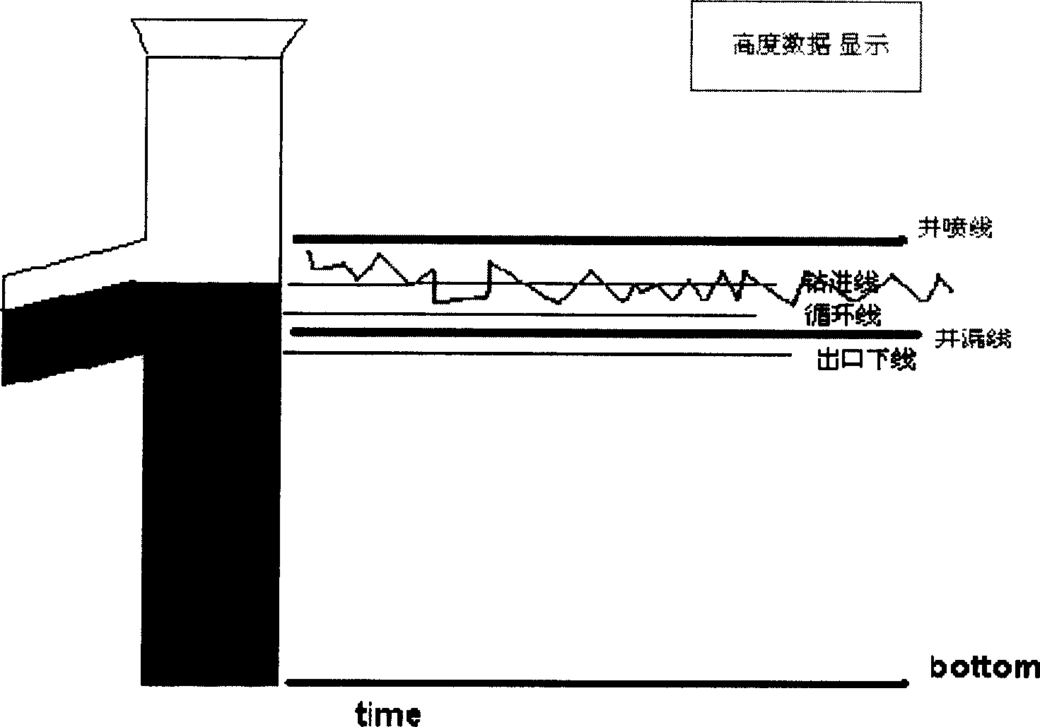 Underground liquid level monitoring system and its method