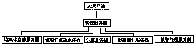 Auxiliary monitoring system for electricity transformation and distribution safety production and monitoring method of auxiliary monitoring system for electricity transformation and distribution safety production