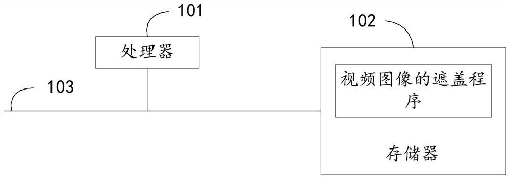 Video image covering method and device, equipment and medium