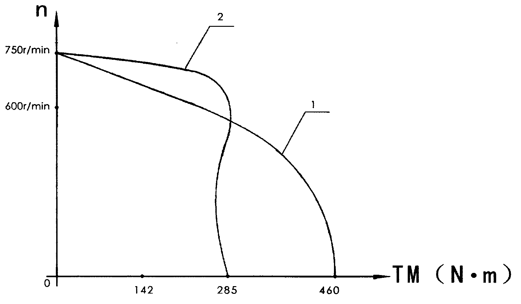 Constant-power energy-saving dragging method of pumping unit