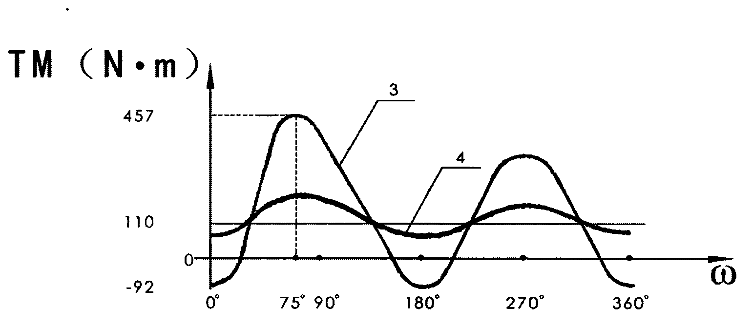 Constant-power energy-saving dragging method of pumping unit